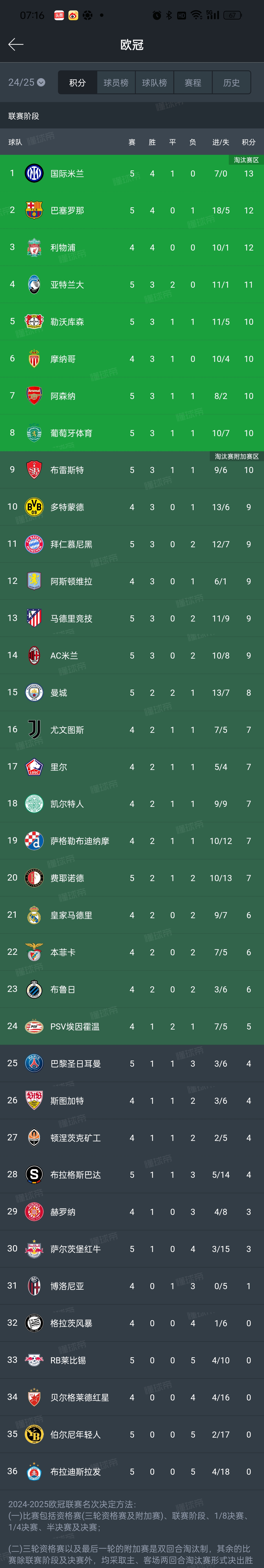 国际米兰新球场